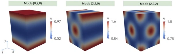 3D cubes which show conentrations of molecules. The concentrations form patterns: a plane, cylinders, a sphere 